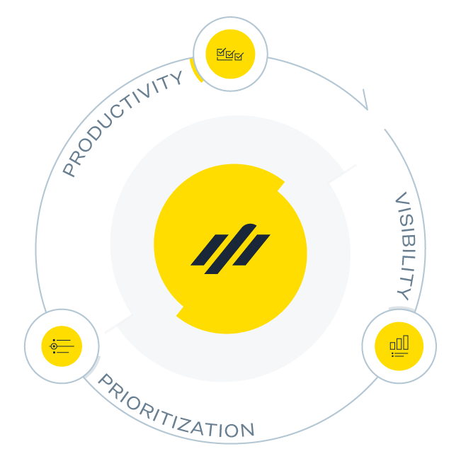 The three principles of XANT are Productivity, Visibility, and Prioritization