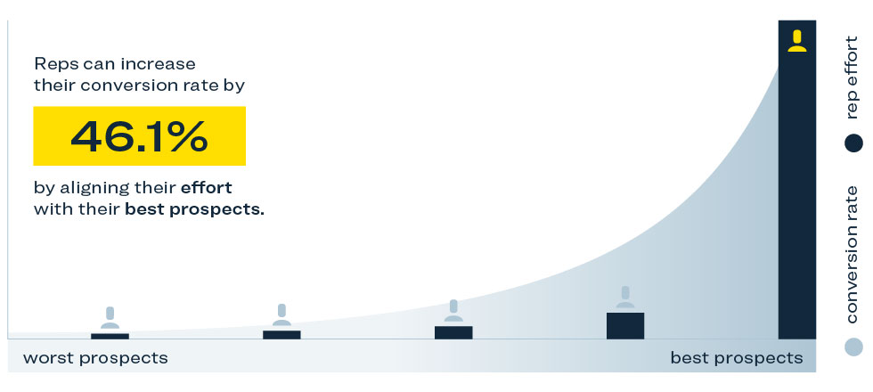 img-PrioritizeChart