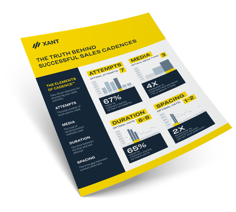 infographic_SuccessfulSalesCadences_feature (1)