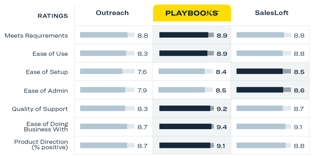 infoG-CompetitiveG2_Compare