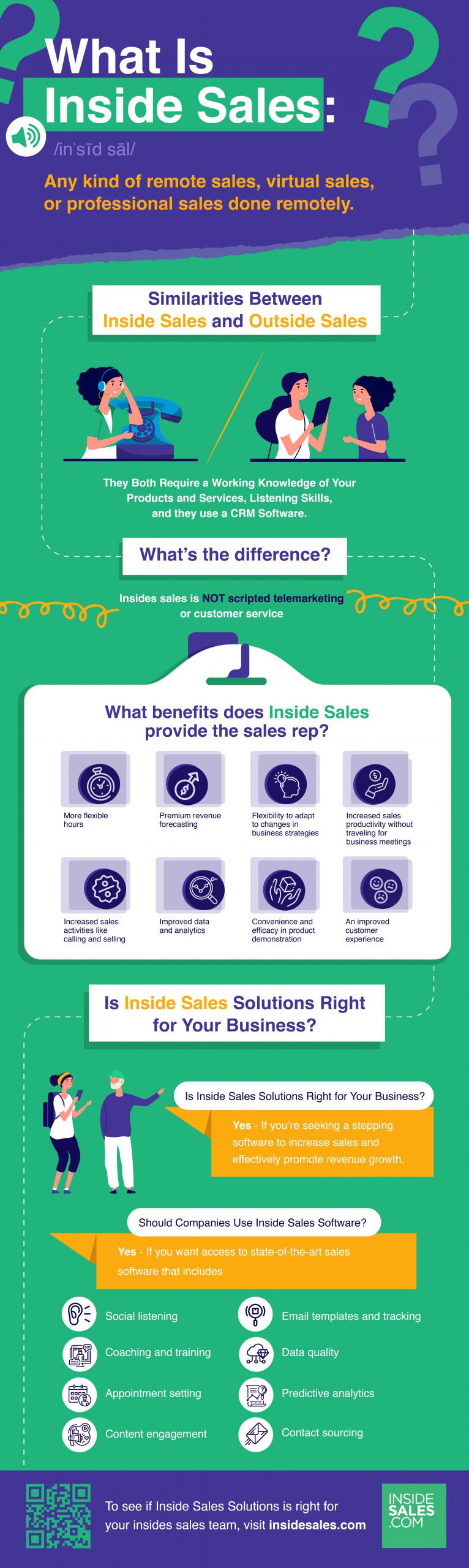 What Is Inside Sales? — Our Definition Of Inside Sales [INFOGRAPHIC]