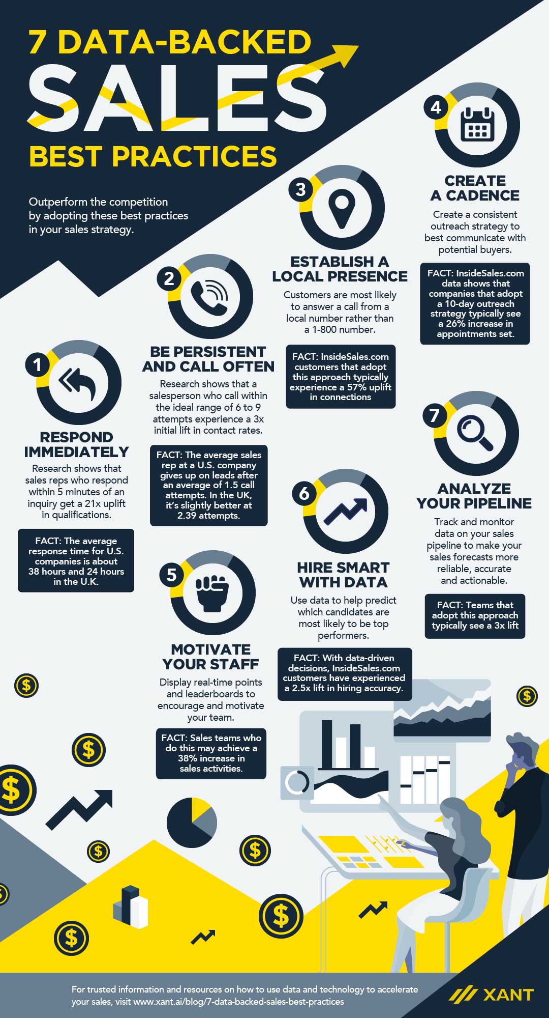 Data-Backed Sales Best Practices [INFOGRAPHIC]