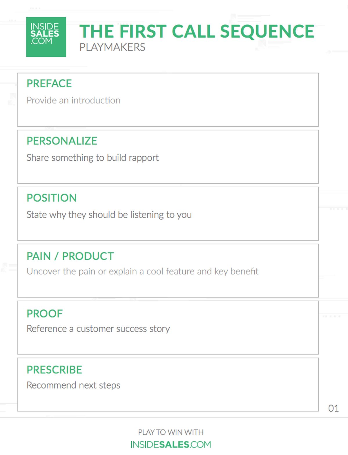 Cold calling template | Cold Calling is NOT Dead: How We Built 1.1M in Pipeline Using the Phone