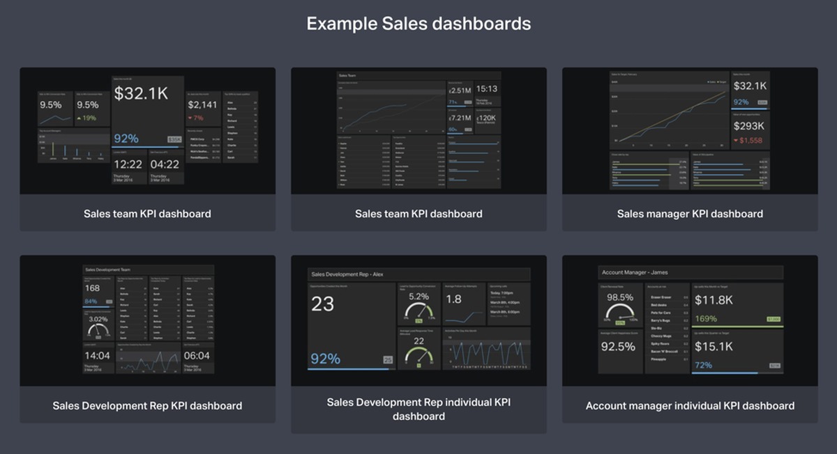 Example Sales Dashboard | How To Optimize Team Performance With Sales Dashboards