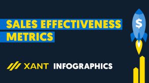 Sales Effectiveness Metrics For Evaluating Your Team [INFOGRAPHIC]