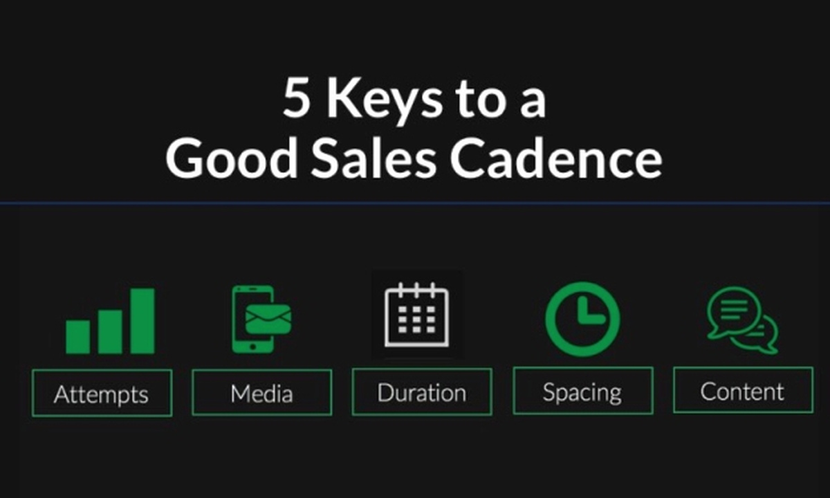 5 keys to a good sales cadence | The 5 Step Process to Build Sales Cadence That Works