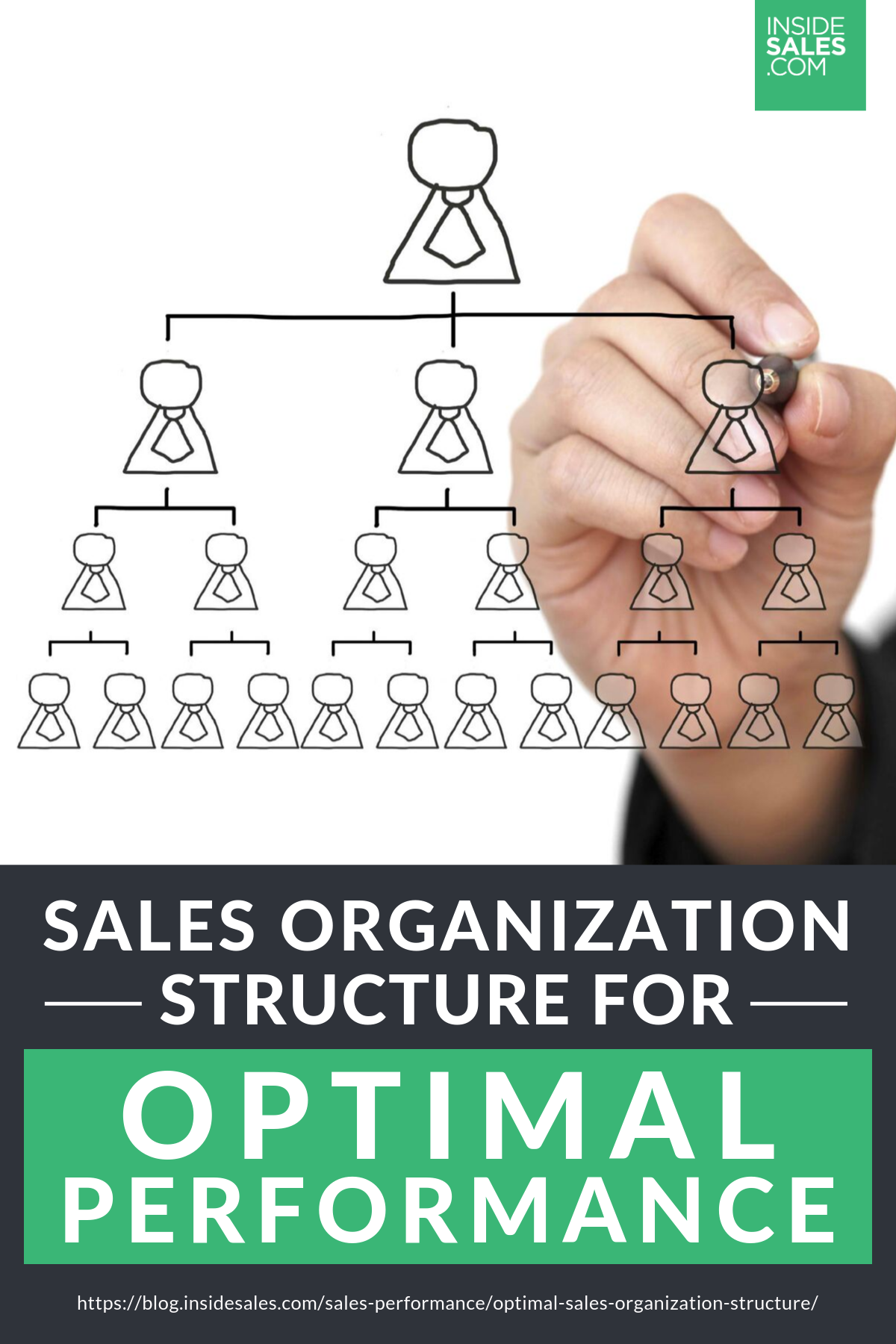 Sales Organization Structure For Optimal Performance https://www.insidesales.com/blog/sales-performance/optimal-sales-organization-structure/