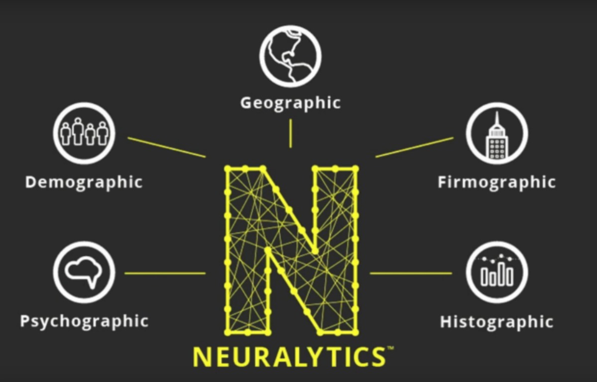 Neuralytics Data | HD Data Fuels Success Across Your Entire Sales Funnel | HD Data | predictive