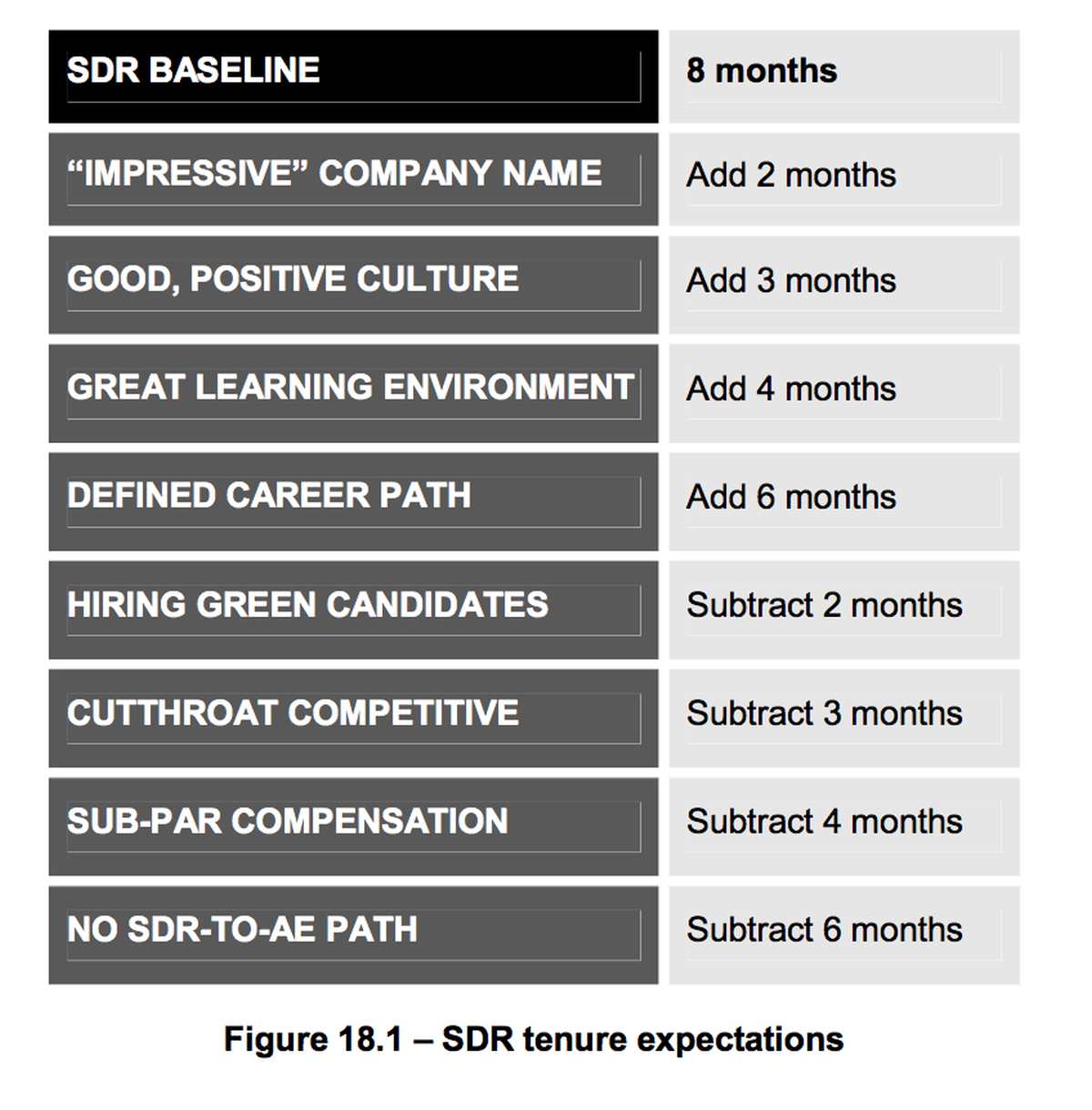 SDR Tenure | The Sales Development Playbook | sales playbook