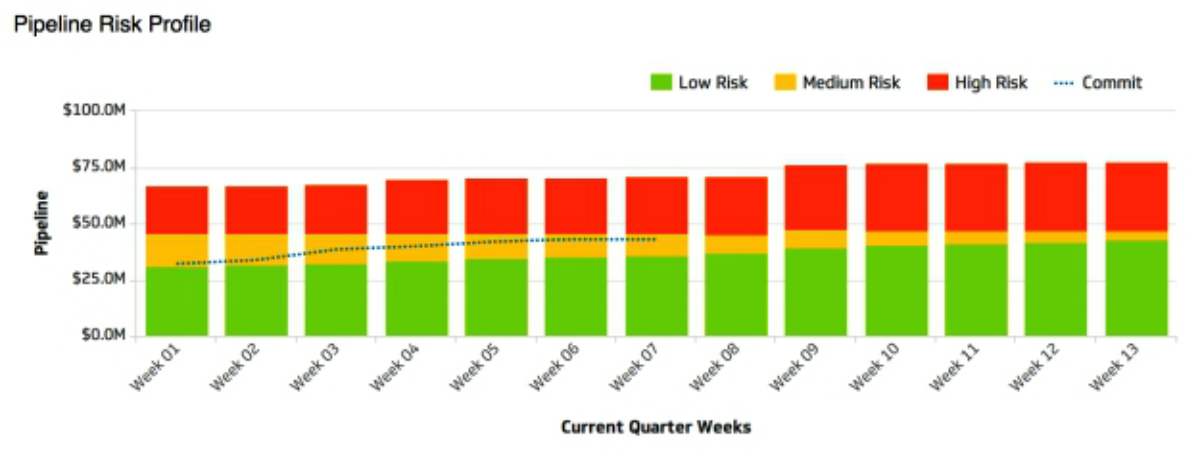 Sales Forecasting Dashboard | How Sales Forecasting Affects A Business’ Decision-Making Process | Strategies for More Accurate Sales Forecasting