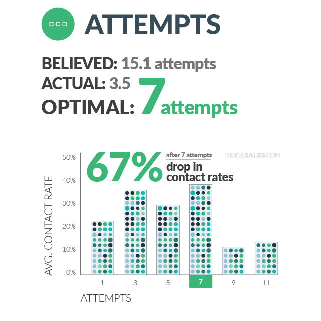 successful outbound cadences - attempts