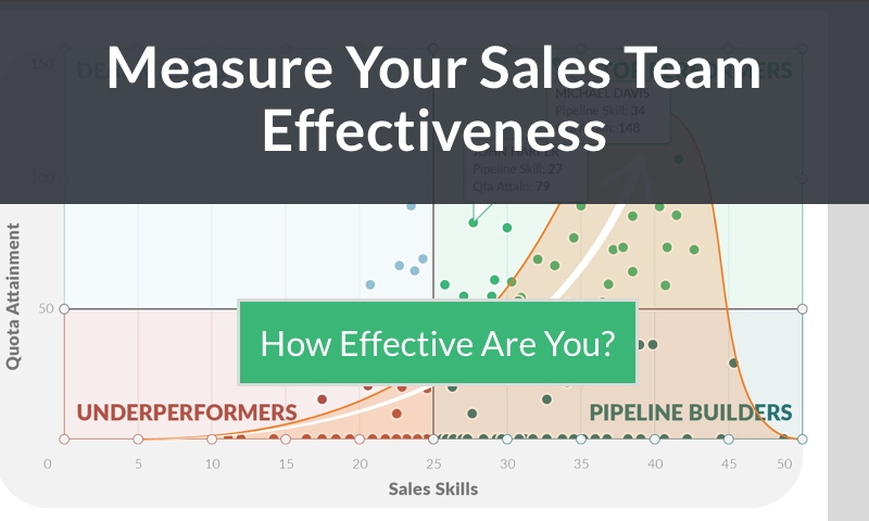 sales effectiveness assessment | Sales Effectiveness Metrics for Evaluating Your Team