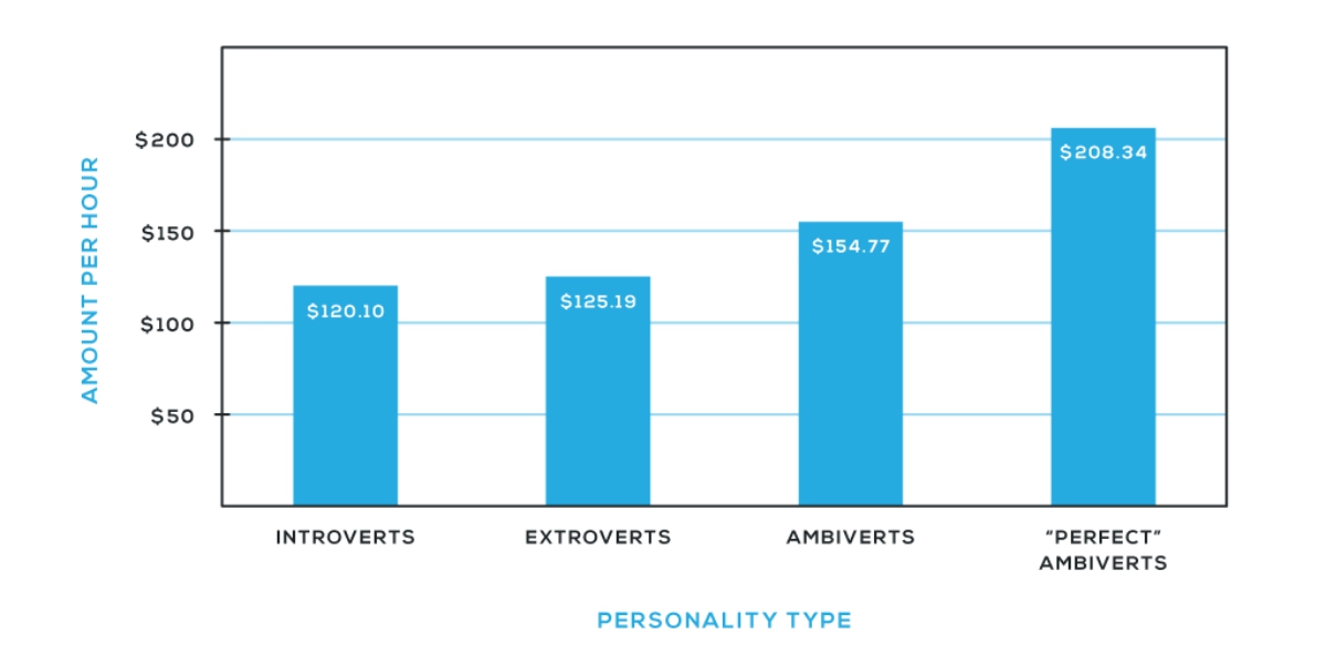 sales research data | Fascinating Sales Research Studies You Should Know by Heart | sales analysis | market research sales