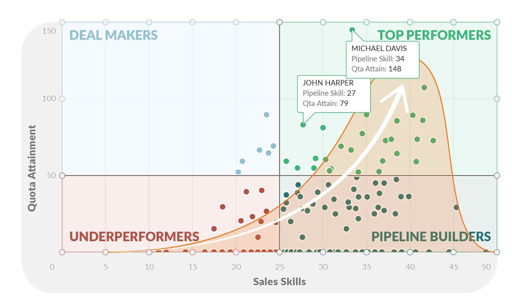 sales effectiveness quadrant www.insidesales.com - evaluating sales performance concept | Sales Effectiveness Metrics for Evaluating Your Team