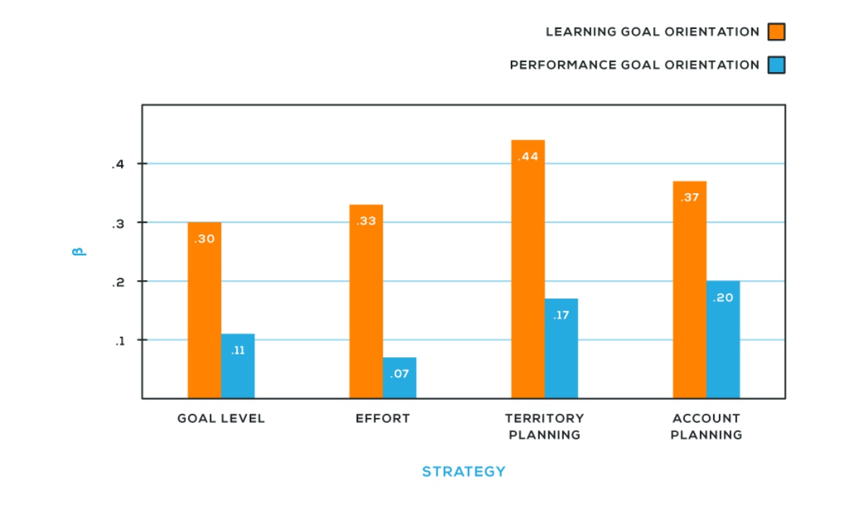 strategy | Fascinating Sales Research Studies You Should Know by Heart | sales analysis | sales lead research