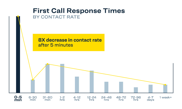 ResponseTime-Graph1