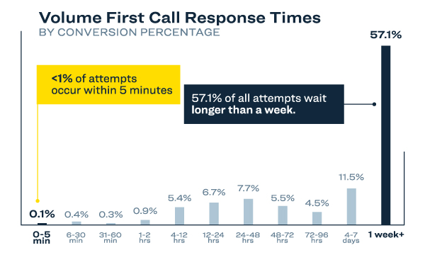 ResponseTime-Graph2